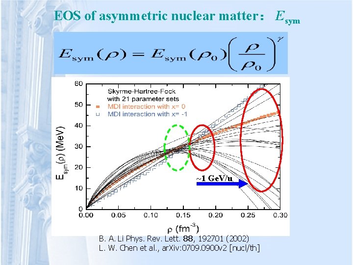 EOS of asymmetric nuclear matter： Esym ~1 Ge. V/u B. A. Li Phys. Rev.