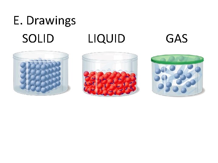 E. Drawings SOLID LIQUID GAS 