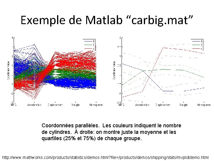 Exemple de Matlab “carbig. mat” Coordonnées parallèles. Les couleurs indiquent le nombre de cylindres.