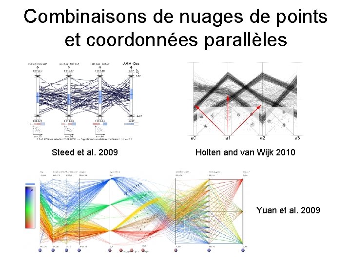 Combinaisons de nuages de points et coordonnées parallèles Steed et al. 2009 Holten and