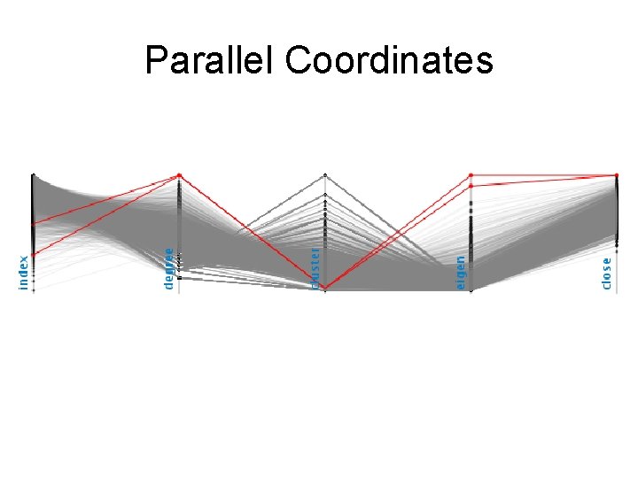 Parallel Coordinates 