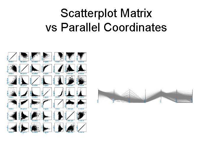 Scatterplot Matrix vs Parallel Coordinates 