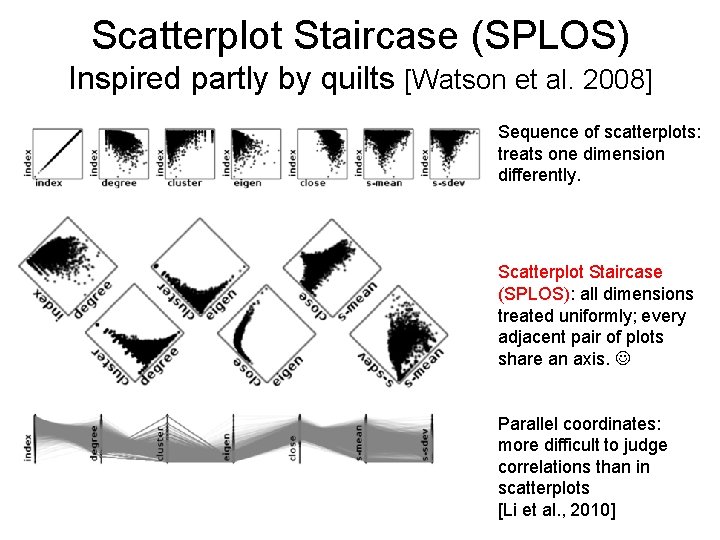 Scatterplot Staircase (SPLOS) Inspired partly by quilts [Watson et al. 2008] Sequence of scatterplots: