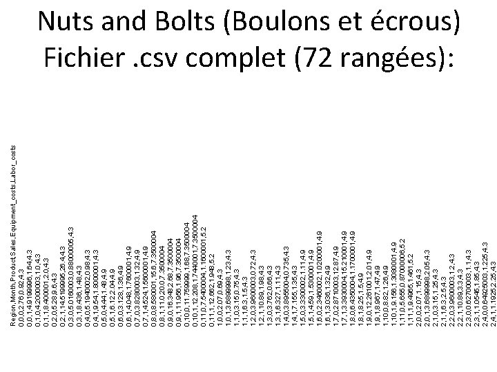 Region, Month, Product, Sales, Equipment_costs, Labor_costs 0, 0, 0, 2. 76, 0. 92, 4.