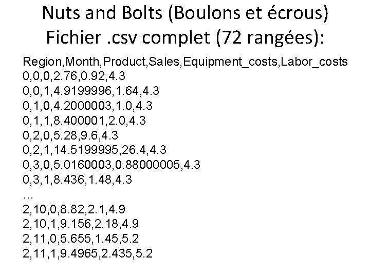 Nuts and Bolts (Boulons et écrous) Fichier. csv complet (72 rangées): Region, Month, Product,