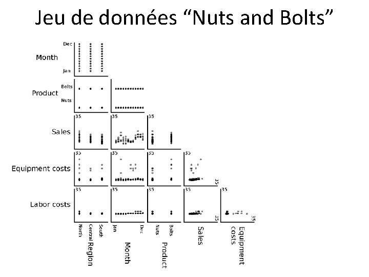 Jeu de données “Nuts and Bolts” 