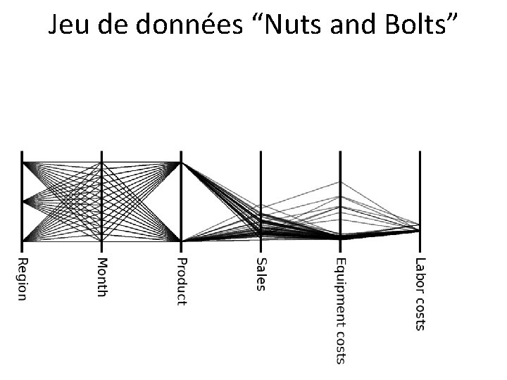 Jeu de données “Nuts and Bolts” 