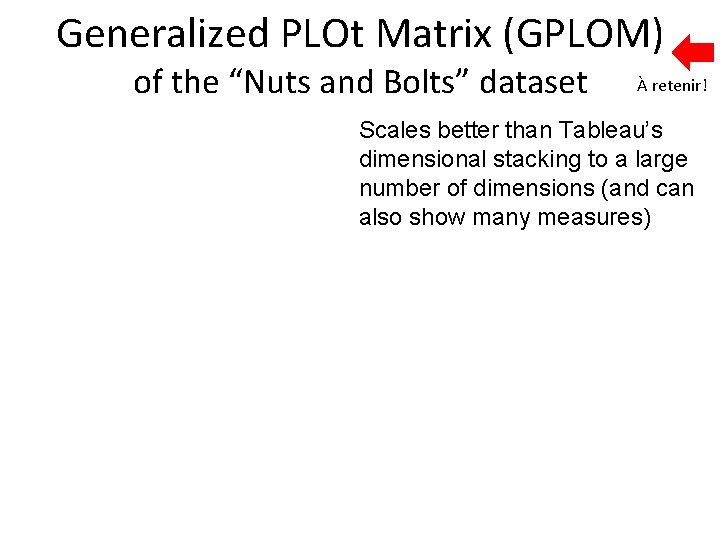 Generalized PLOt Matrix (GPLOM) of the “Nuts and Bolts” dataset À retenir! Scales better