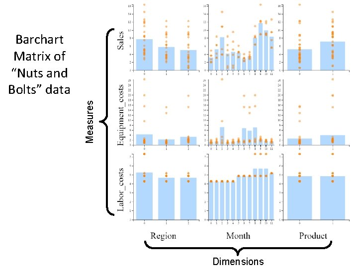 Measures Barchart Matrix of “Nuts and Bolts” data Dimensions 