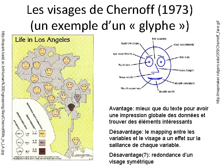 Avantage: mieux que du texte pour avoir une impression globale des données et trouver