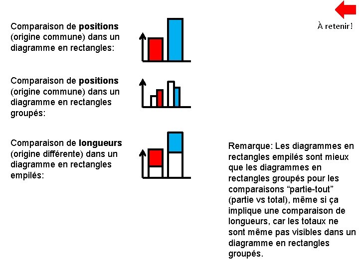 Comparaison de positions (origine commune) dans un diagramme en rectangles: À retenir! Comparaison de