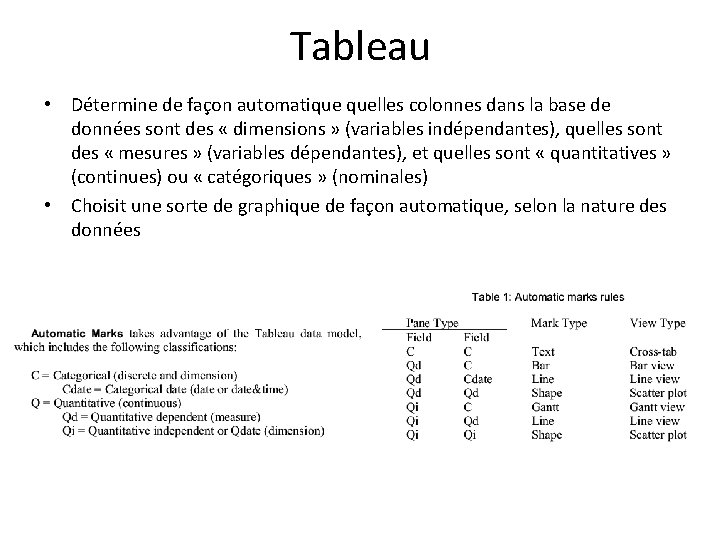 Tableau • Détermine de façon automatique quelles colonnes dans la base de données sont