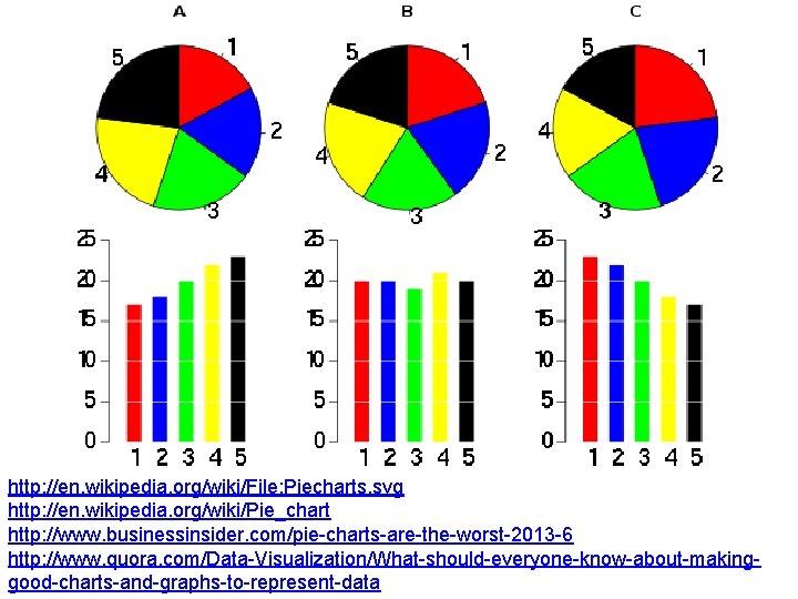 http: //en. wikipedia. org/wiki/File: Piecharts. svg http: //en. wikipedia. org/wiki/Pie_chart http: //www. businessinsider. com/pie-charts-are-the-worst-2013