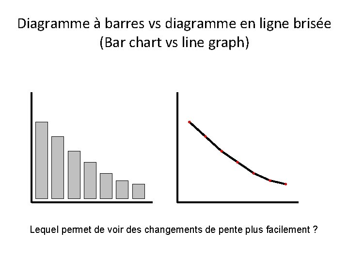 Diagramme à barres vs diagramme en ligne brisée (Bar chart vs line graph) Lequel