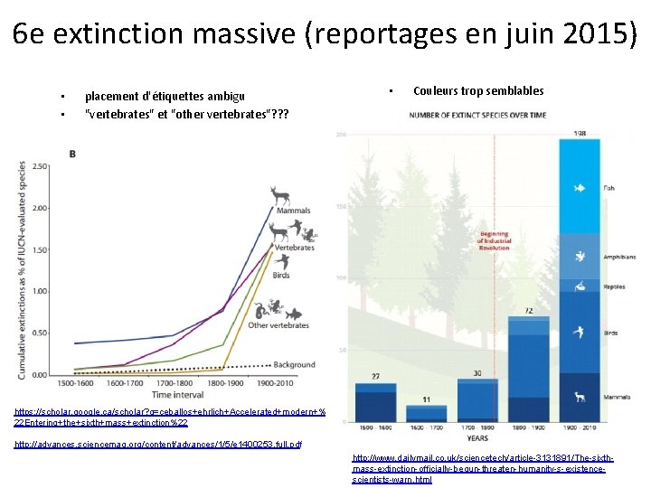 6 e extinction massive (reportages en juin 2015) • • placement d'étiquettes ambigu "vertebrates"