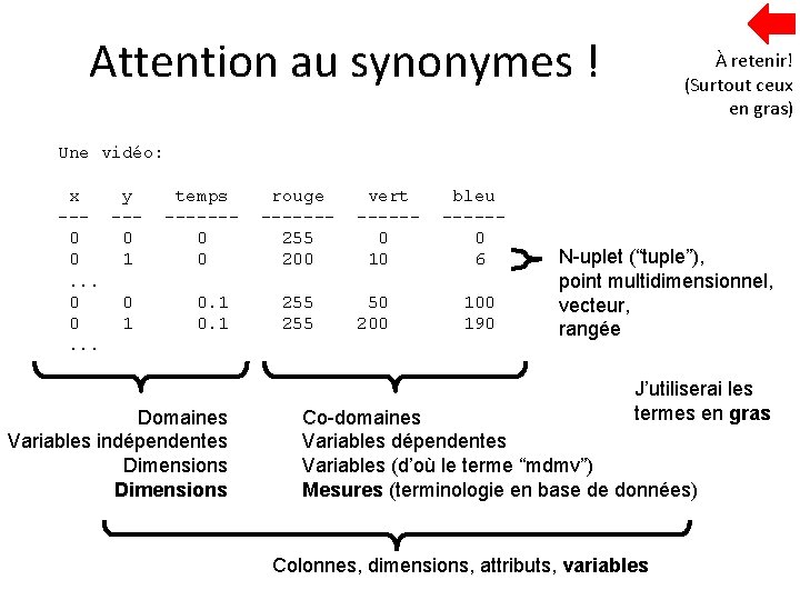 Attention au synonymes ! À retenir! (Surtout ceux en gras) Une vidéo: x y