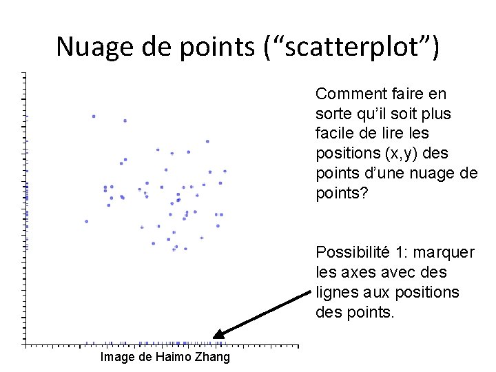 Nuage de points (“scatterplot”) Comment faire en sorte qu’il soit plus facile de lire