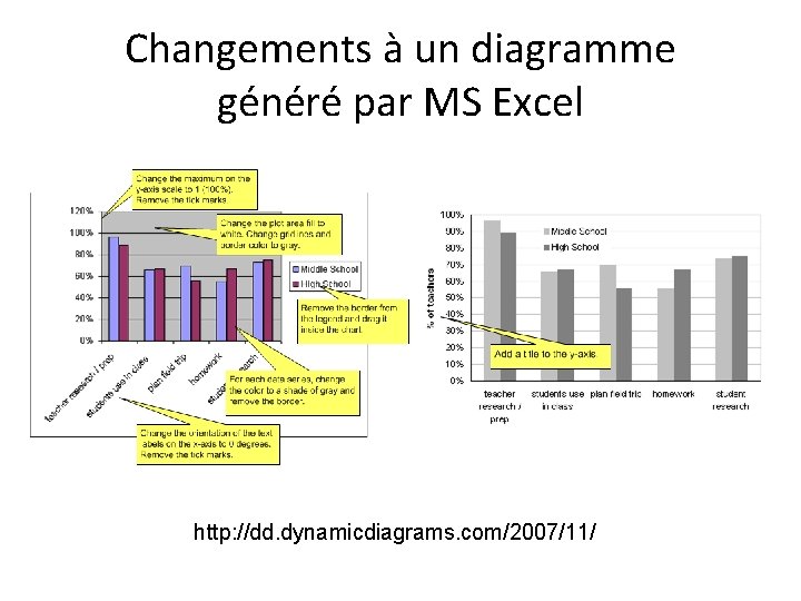 Changements à un diagramme généré par MS Excel http: //dd. dynamicdiagrams. com/2007/11/ 