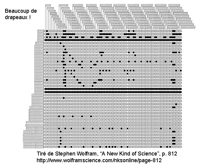 Beaucoup de drapeaux ! Tiré de Stephen Wolfram, “A New Kind of Science”, p.