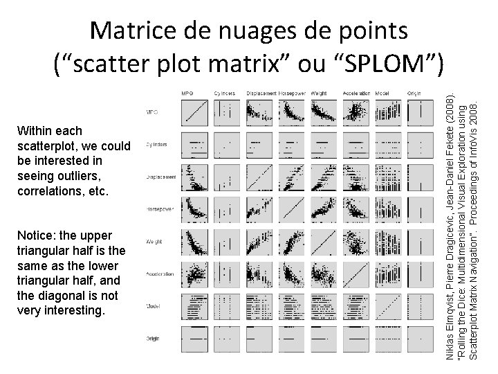 Within each scatterplot, we could be interested in seeing outliers, correlations, etc. Notice: the