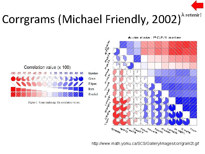 Corrgrams (Michael Friendly, 2002) À retenir! http: //www. math. yorku. ca/SCS/Gallery/images/corrgram 2 t. gif