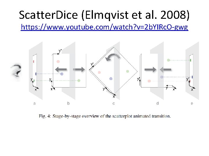 Scatter. Dice (Elmqvist et al. 2008) https: //www. youtube. com/watch? v=2 b. YIRc. O-gwg