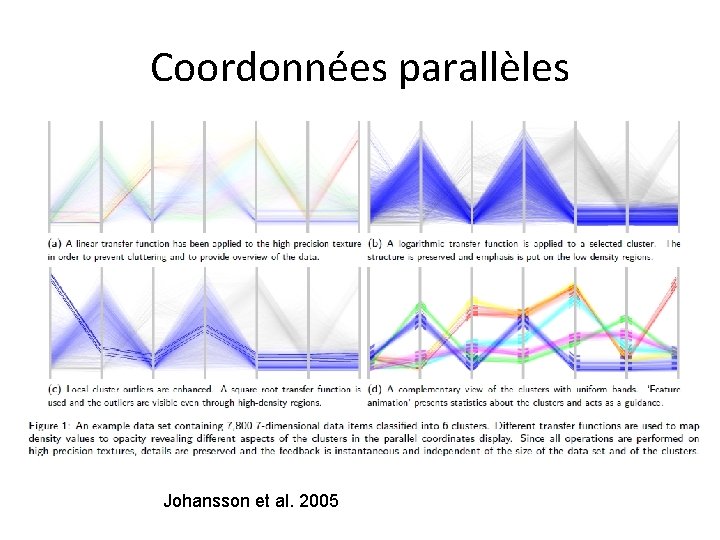 Coordonnées parallèles Johansson et al. 2005 