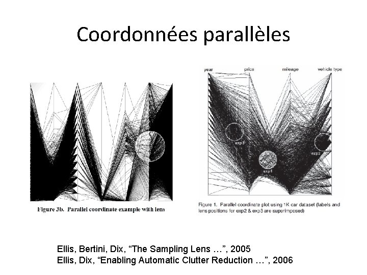 Coordonnées parallèles Ellis, Bertini, Dix, “The Sampling Lens …”, 2005 Ellis, Dix, “Enabling Automatic