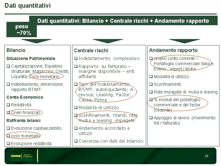 Dati quantitativi peso ~70% Dati quantitativi: Bilancio + Centrale rischi + Andamento rapporto Bilancio