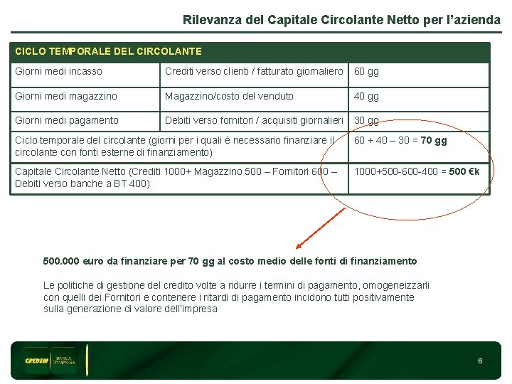 Rilevanza del Capitale Circolante Netto per l’azienda CICLO TEMPORALE DEL CIRCOLANTE Giorni medi incasso