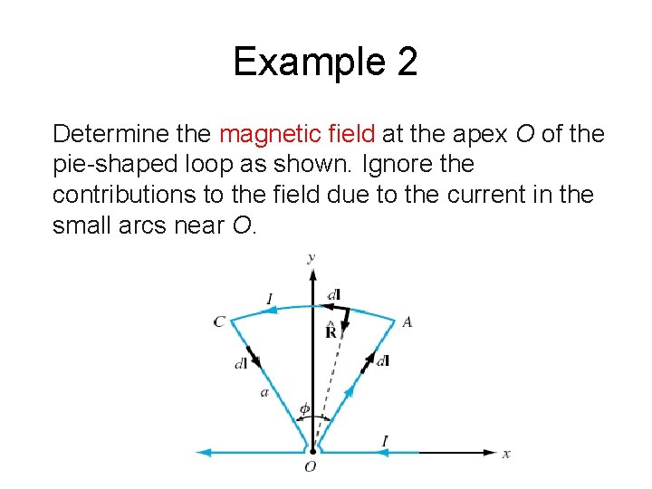 Example 2 Determine the magnetic field at the apex O of the pie-shaped loop