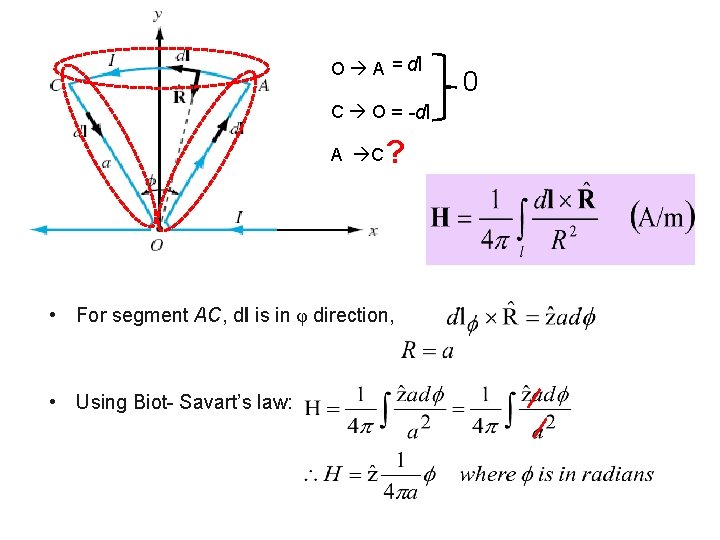 O A = dl C O = -dl A C ? • For segment