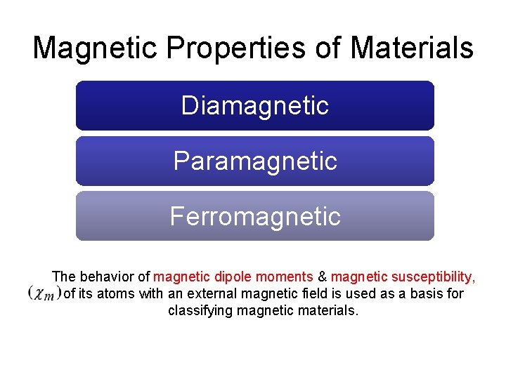 Magnetic Properties of Materials Diamagnetic Paramagnetic Ferromagnetic The behavior of magnetic dipole moments &