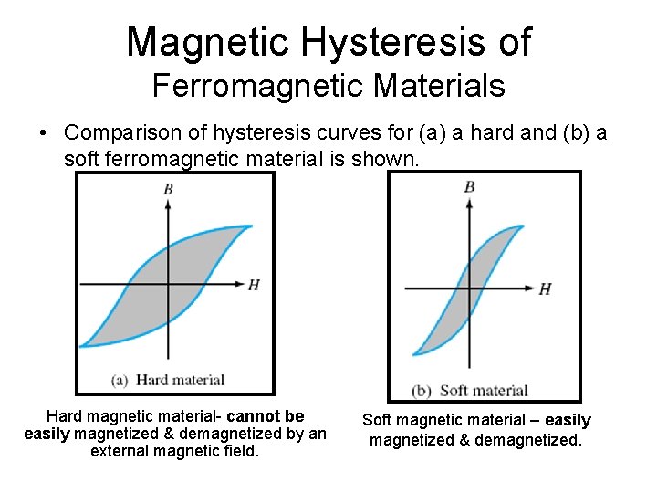 Magnetic Hysteresis of Ferromagnetic Materials • Comparison of hysteresis curves for (a) a hard