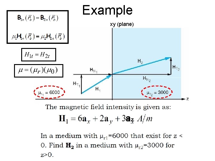 Example xy (plane) az 