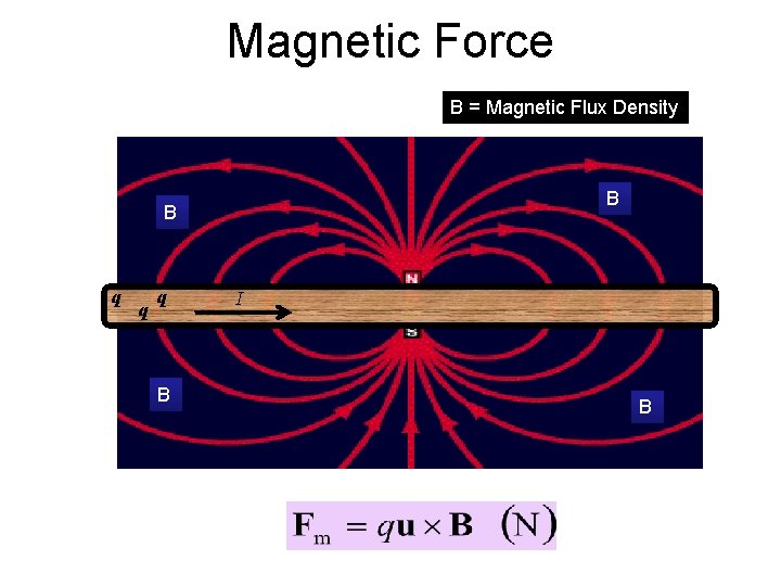 Magnetic Force B = Magnetic Flux Density B B q q q B I