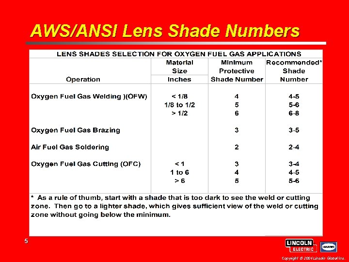 AWS/ANSI Lens Shade Numbers 5 Copyright 2004 Lincoln Global Inc. 