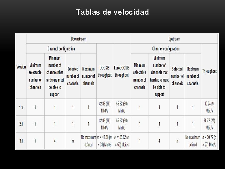 Tablas de velocidad 