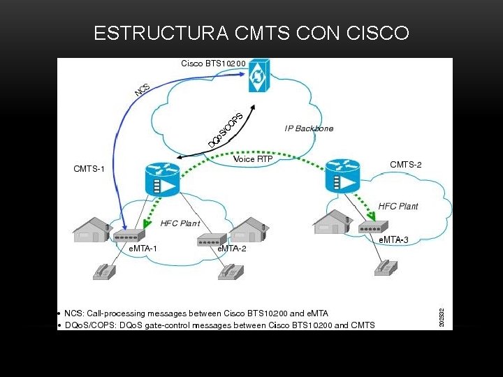 ESTRUCTURA CMTS CON CISCO 