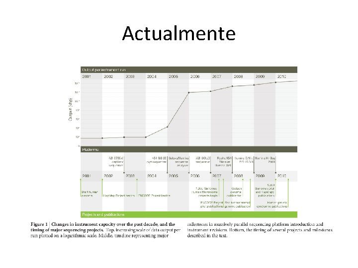 Actualmente Actualmente