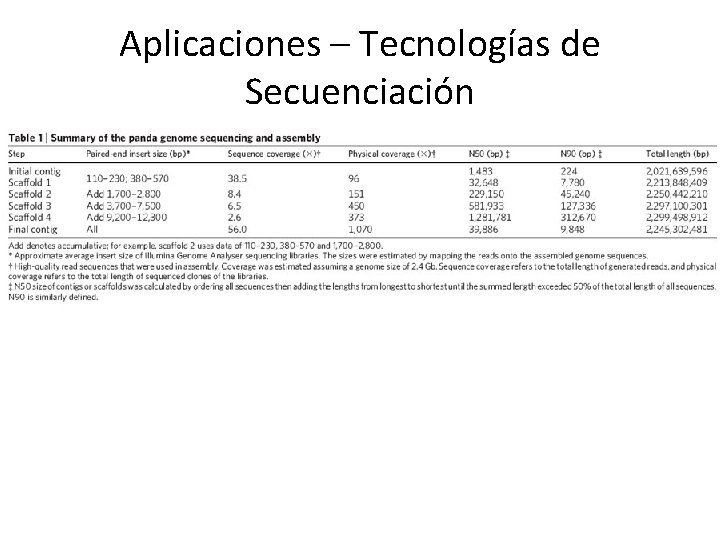Aplicaciones – Tecnologías de Secuenciación Aplicaciones – Tecnologías de Secuenciación