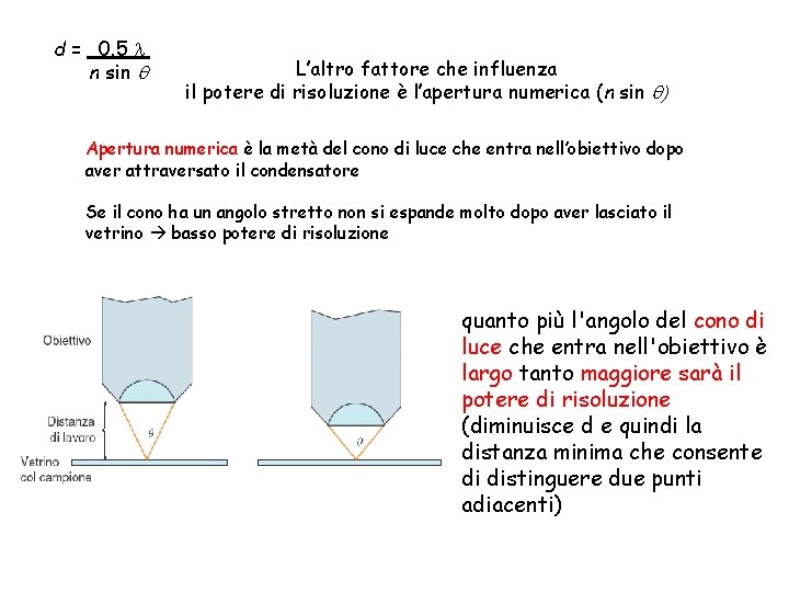d = 0. 5 n sin L’altro fattore che influenza il potere di risoluzione