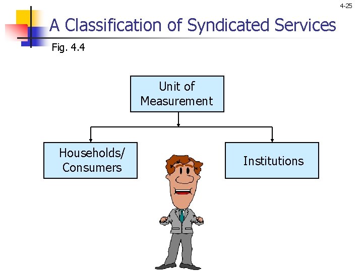 4 -25 A Classification of Syndicated Services Fig. 4. 4 Unit of Measurement Households/