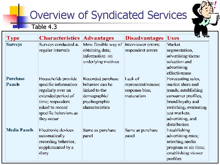 4 -28 Overview of Syndicated Services Table 4. 3 