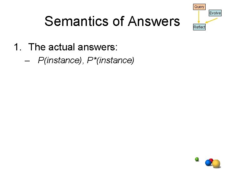 Query Semantics of Answers 1. The actual answers: – P(instance), P*(instance) Evolve Reflect Query Semantics of Answers 1. The actual answers: – P(instance), P*(instance) Evolve Reflect