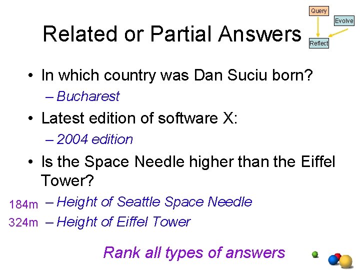 Query Related or Partial Answers Evolve Reflect • In which country was Dan Suciu Query Related or Partial Answers Evolve Reflect • In which country was Dan Suciu