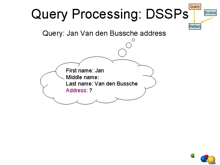 Query Processing: DSSPs Query Evolve Reflect Query: Jan Van den Bussche address First name: Query Processing: DSSPs Query Evolve Reflect Query: Jan Van den Bussche address First name: