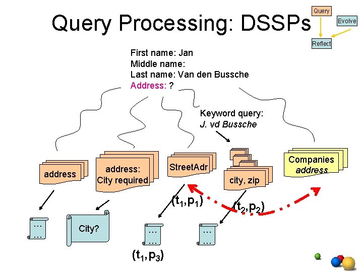 Query Processing: DSSPs Query Evolve Reflect First name: Jan Middle name: Last name: Van Query Processing: DSSPs Query Evolve Reflect First name: Jan Middle name: Last name: Van