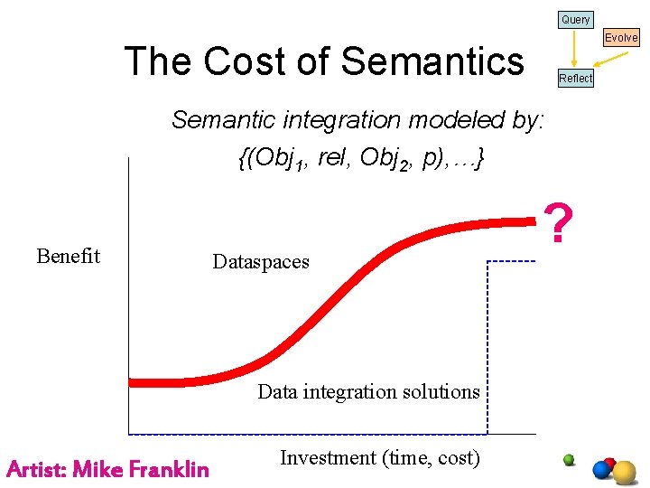 Query Evolve The Cost of Semantics Reflect Semantic integration modeled by: {(Obj 1, rel, Query Evolve The Cost of Semantics Reflect Semantic integration modeled by: {(Obj 1, rel,