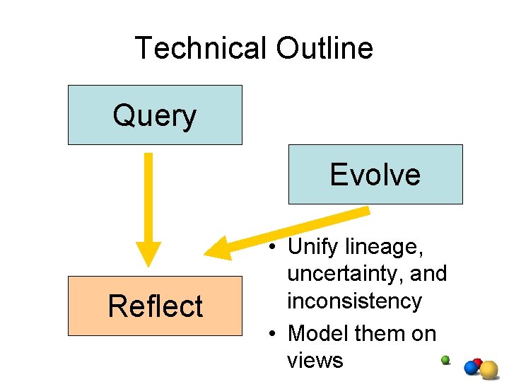 Technical Outline Query Evolve Reflect • Unify lineage, uncertainty, and inconsistency • Model them Technical Outline Query Evolve Reflect • Unify lineage, uncertainty, and inconsistency • Model them